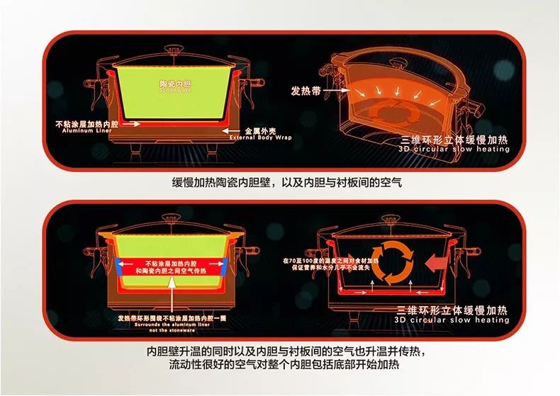 适合懒人的小炖锅,家常实用的炖锅