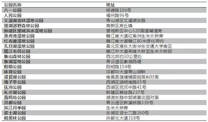 下半年，南昌这些东西统统免费，不知道你就亏大了