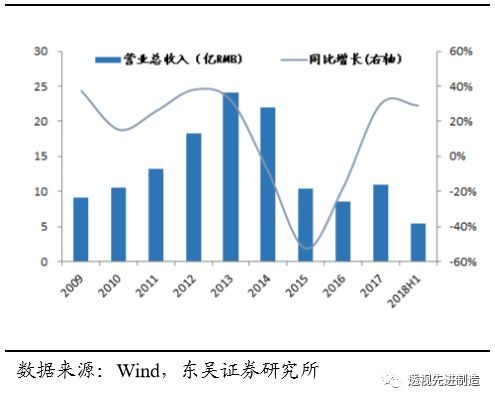 鍗庢补鑳芥簮鏈夊彂灞曞墠鏅悧,鍗庢补鑳芥簮瓒嬪娍