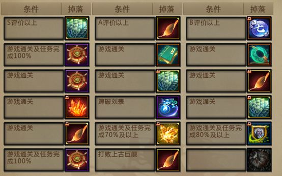 3月14日测试区更新日志