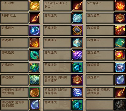 3月14日测试区更新日志