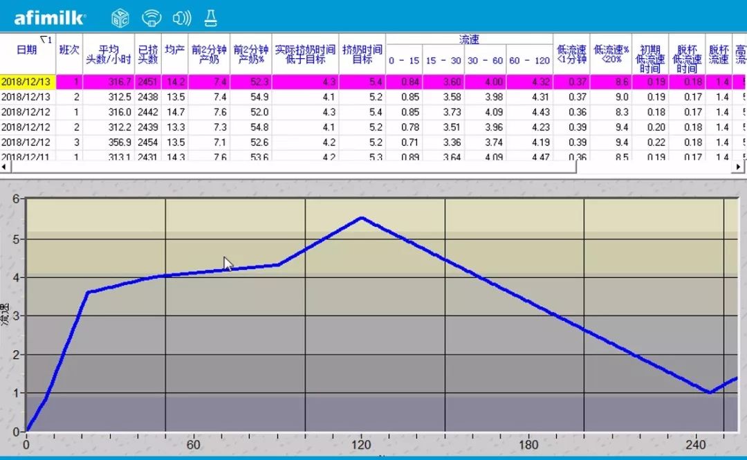 奶牛泌乳期曲线的绘制与分析,奶牛泌乳曲线图的绘制与分析
