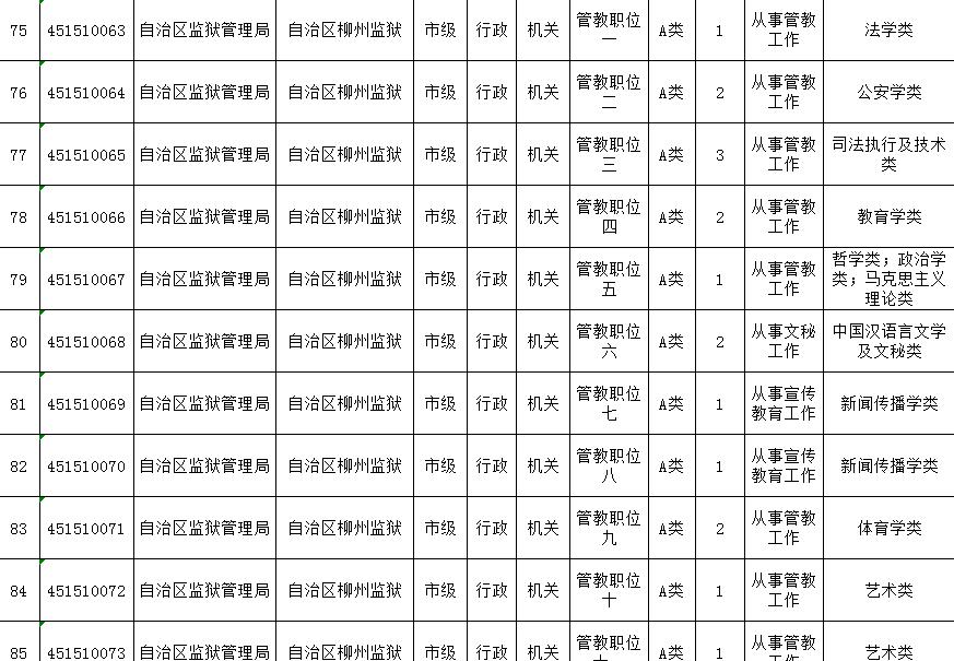广西省考柳州公务员职位表,2022年广西柳州公务员招聘职位表