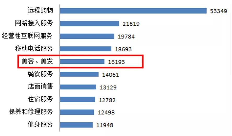 被美容院毁掉的中国女人,美容院害惨多少女人