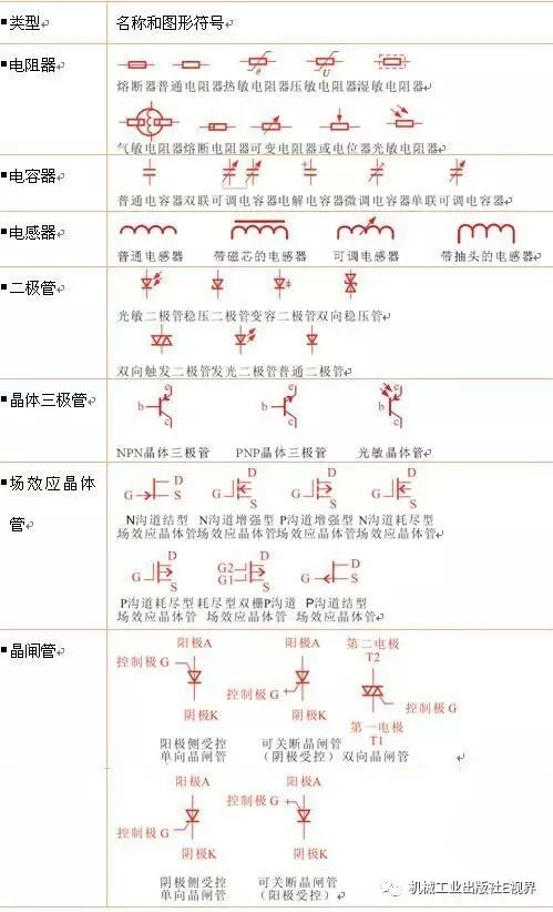 电路图符号大全和图解,电路图符号大全详解