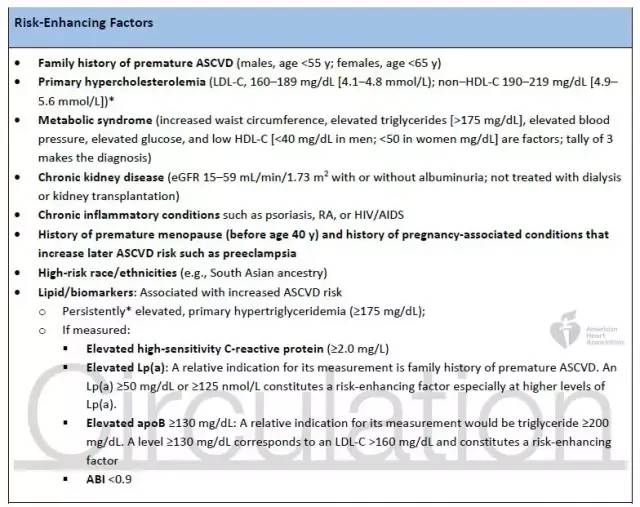 esc心血管预防指南,美国心血管一级预防