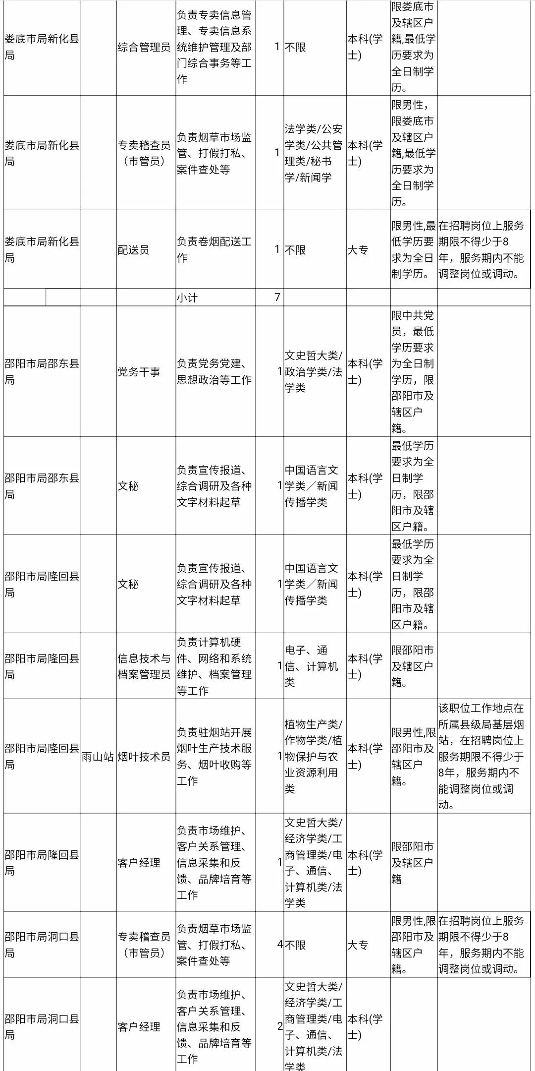 高薪铁饭碗,高薪多岗位急招