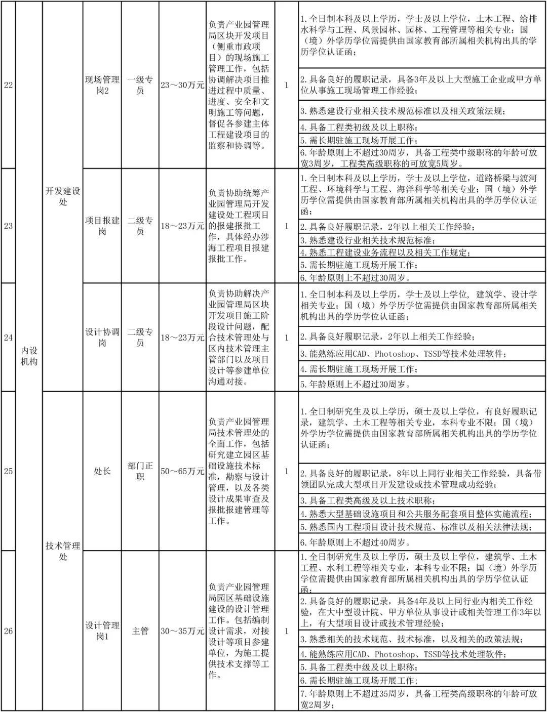 深圳市2024年专项招录公务员,2020深圳市招录公务员公告1069人