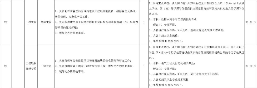 深圳市2024年专项招录公务员,2020深圳市招录公务员公告1069人