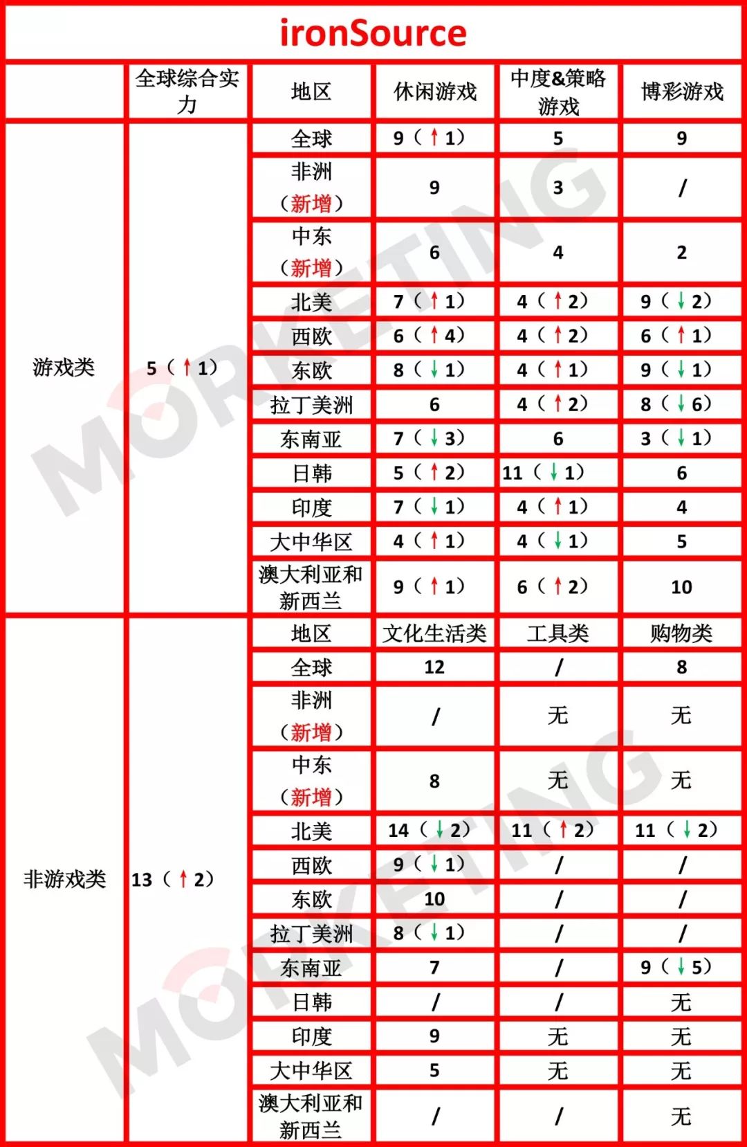 美国广告平台排名,全球广告排名