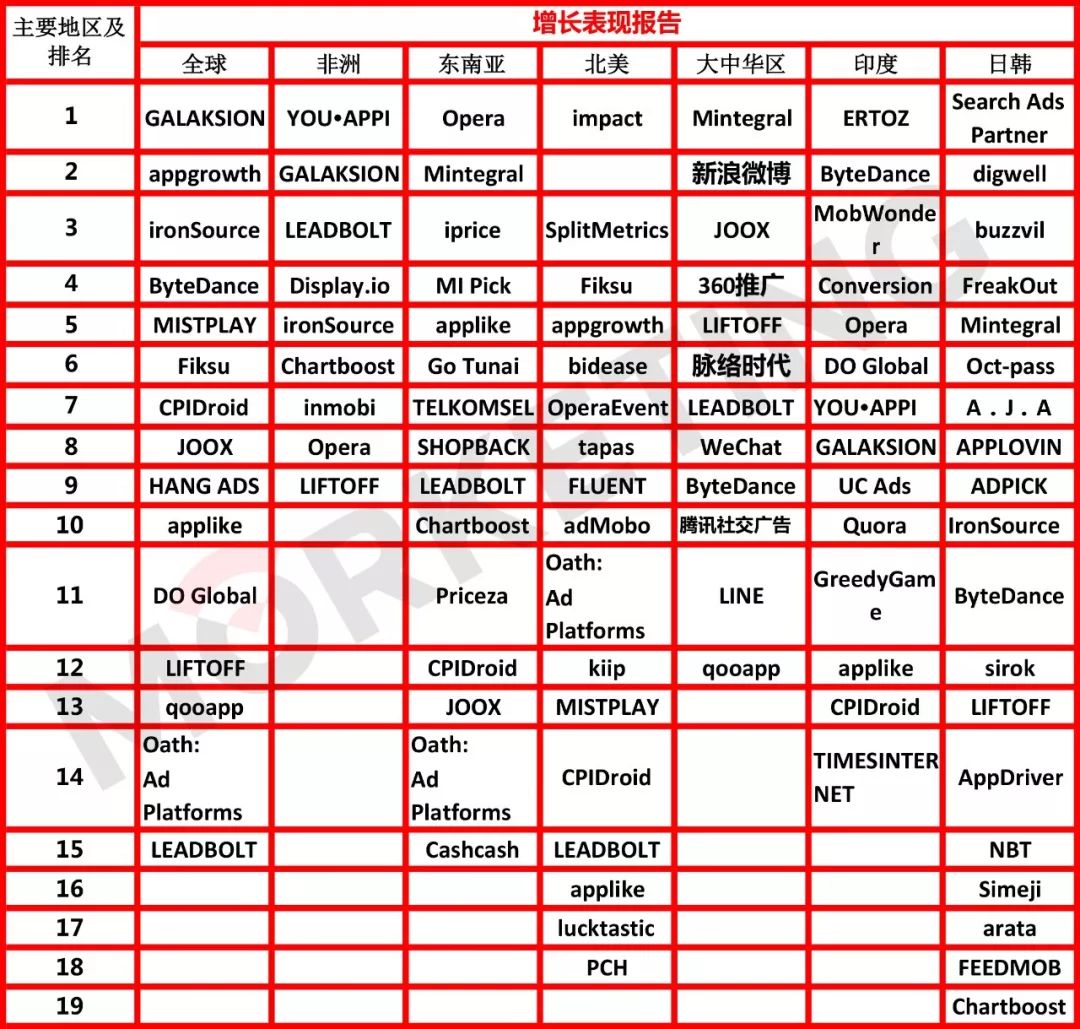 美国广告平台排名,全球广告排名