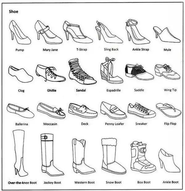 服装名称的常用词汇,服装英语词典图解