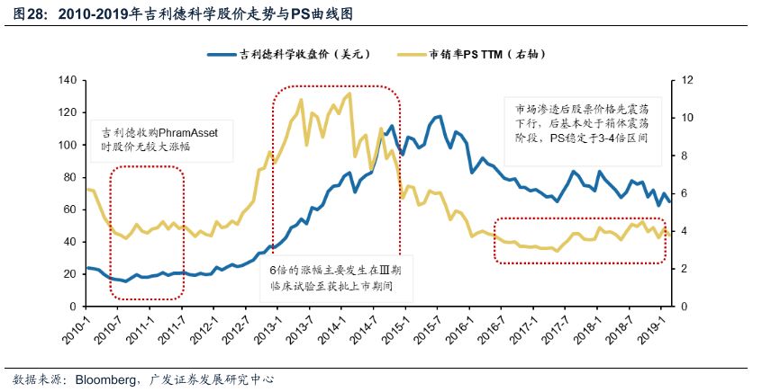 广发戴康最新股评,广发策略金融估值