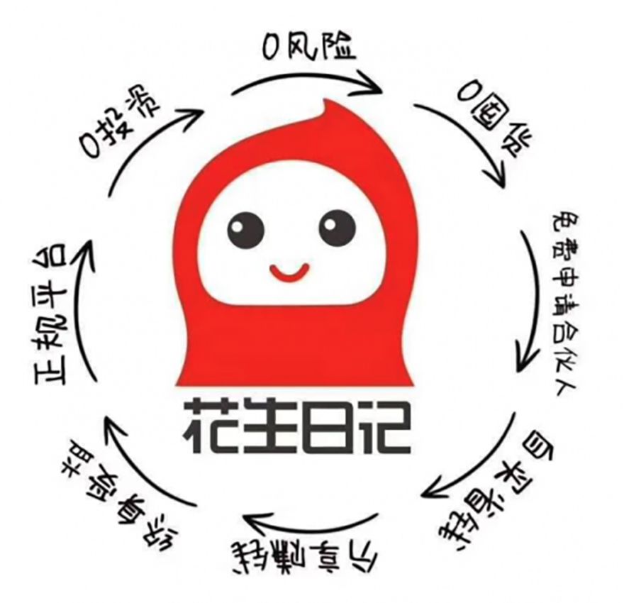 花生日记涉传销,花生日记算传销吗