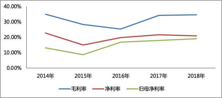 中骏集团控股的业绩,中骏商管年报