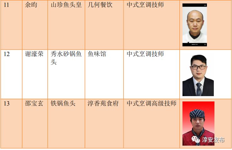 千岛湖鱼王大赛,千岛湖鱼王争霸赛