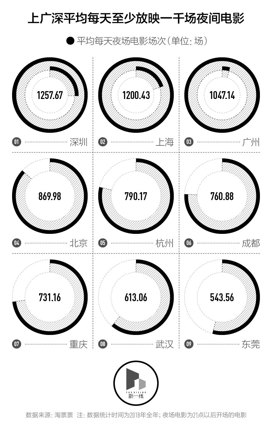 夜生活城市排名,中国夜生活城市top10