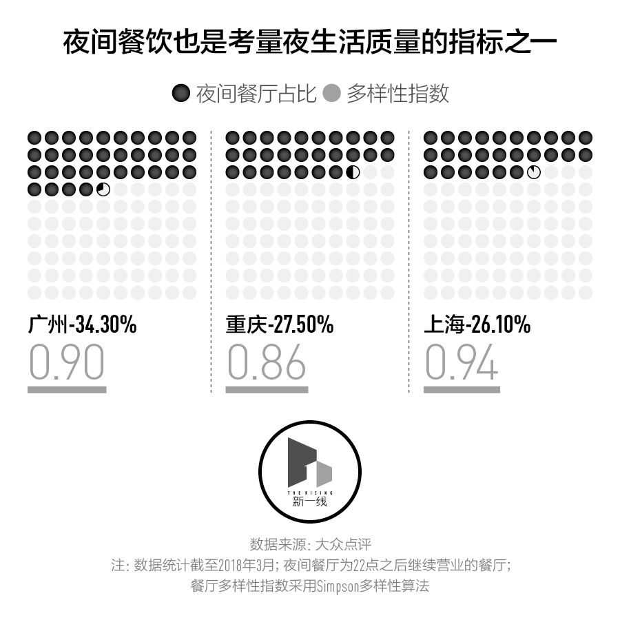 夜生活城市排名,中国城市夜生活vs国外城市夜生活