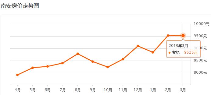 泉州市各区县最新房价排名,泉州石狮房价最新价格
