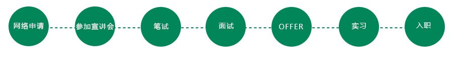名企校招卓力电器集团校园招聘,校招名企汇总