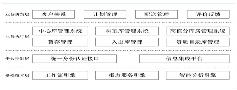 实现医用耗材精细化管理关键在于这一环