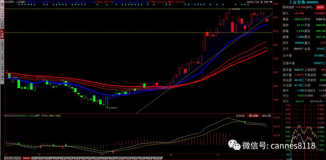 大盘下跌不买股票,恒指大盘下跌原因