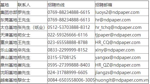 校招优选专业,校招智联招聘