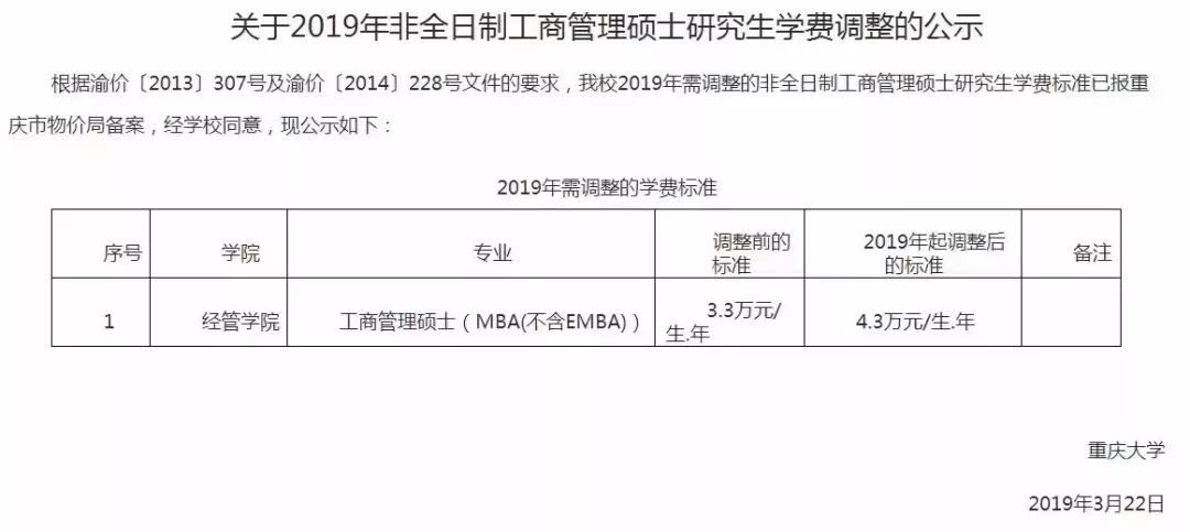 mba学费为什么非全日制的反而高,mba学费山大