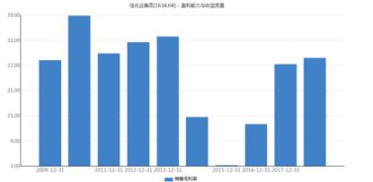 雪贝|拆解佳兆业