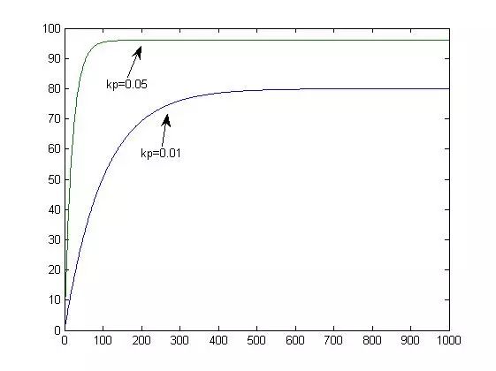 pid整定理论教学,这是我见过最透彻的macd技术