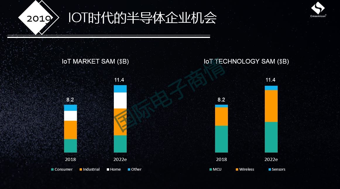 这家年销售额不到十亿的公司，为什么敢谈论千亿级别的TI？