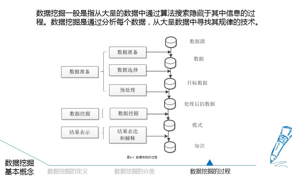 22页ppt,大数据统计分析