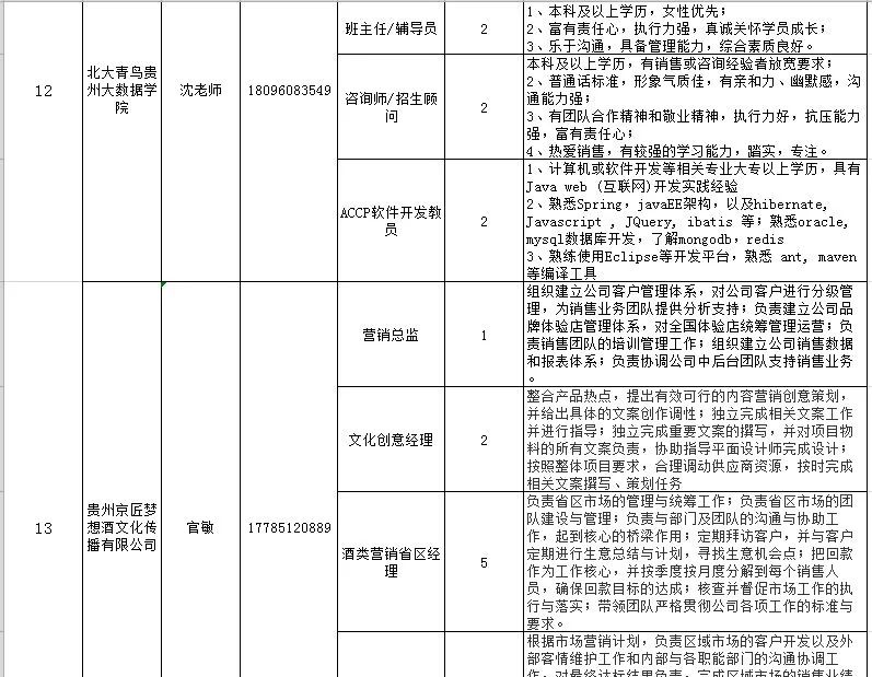 喵了个咪，校园招聘开始了，“万千”岗位等你来选