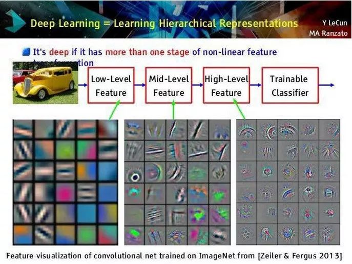 四个任务四个意识,神经网络深层模型和浅层模型