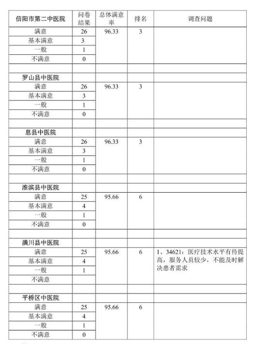 信阳十大医院排名,信阳医院排行榜前十名