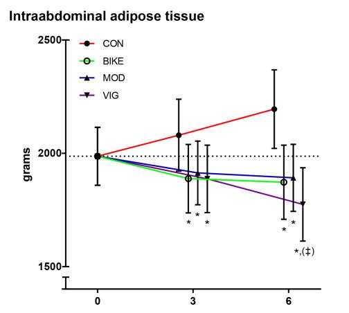 骑车上班瘦腰！临床试验首次证实骑车通勤可改善胰岛素抵抗、心肺功能，减少内脏脂肪，草长莺飞骑起来|科学大发现