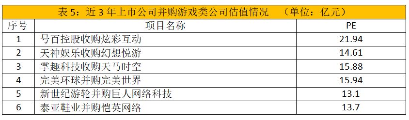 英雄互娱2019年估值,英雄互娱业绩下跌