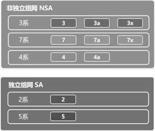 万字长文解读运营商搏击5G：一场比拼财力的三国杀
