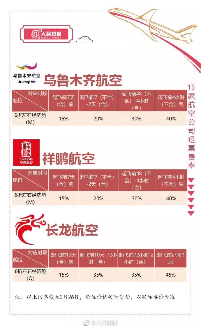 智行特价机票退票如何全额退款,特价机票退票怎么才能更省钱