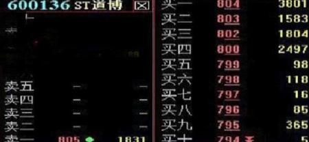 主力交易员坦言：终于把“盘口暗语”的秘密讲透了，值得去用心领悟