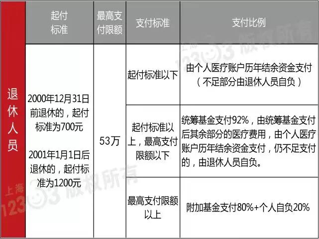 东莞社保账户的钱能取出来吗?不知道亏大啦