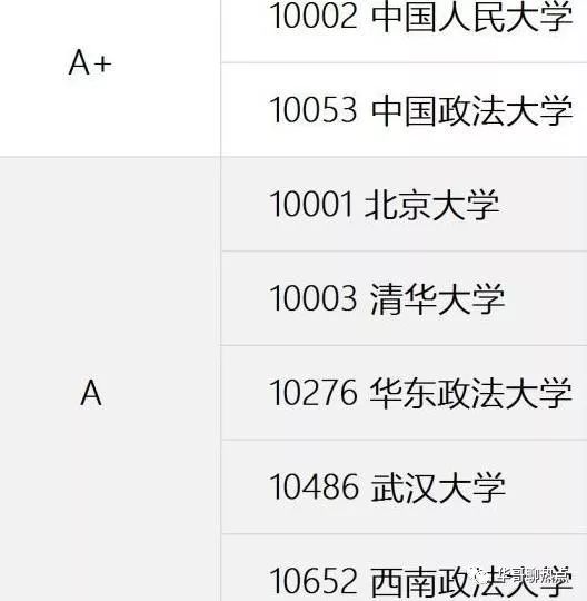 西政的法学相当于985吗,西政曾经的辉煌