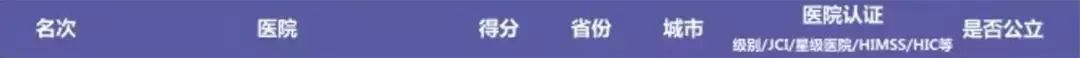 镇江市医院前十名,江滨医院镇江第一人民医院哪个好