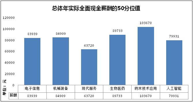 苏州园区24年最低工资基数多少,园区工资9000