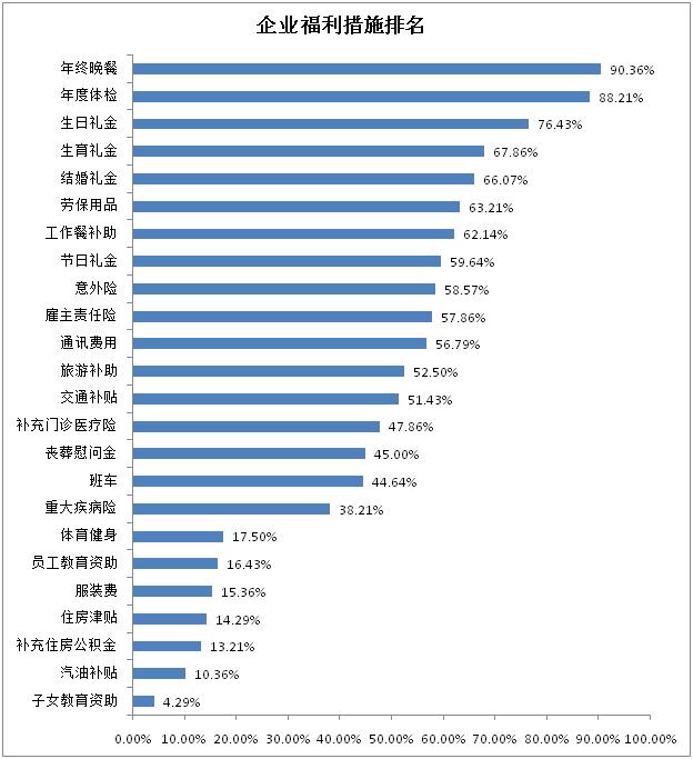 苏州园区24年最低工资基数多少,园区工资9000