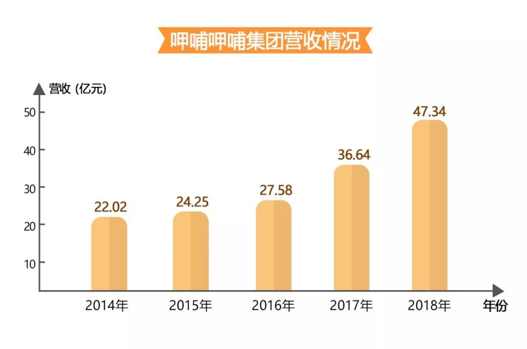 呷哺呷哺现在前景如何,呷哺呷哺集团2023年亏损吗