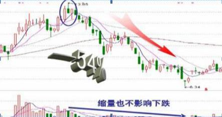 尾盘30分钟必定提前出现的特征,尾盘最后30分钟才是全天黄金时刻