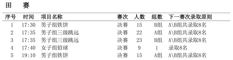 全国田径大奖赛肇庆站100决赛,全国田径大奖赛肇庆110米栏男子