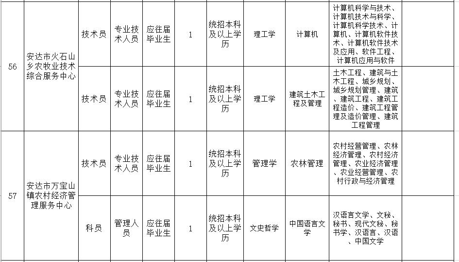 事业单位招高校毕业生,黑龙江教育厅事业编教师招聘