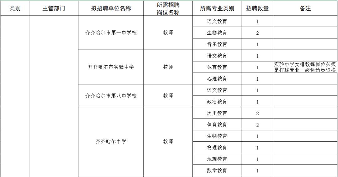 事业单位招高校毕业生,黑龙江教育厅事业编教师招聘